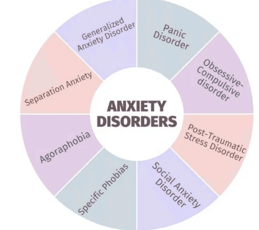 Understanding the Different Types of Anxiety Disorders and Their Symptoms