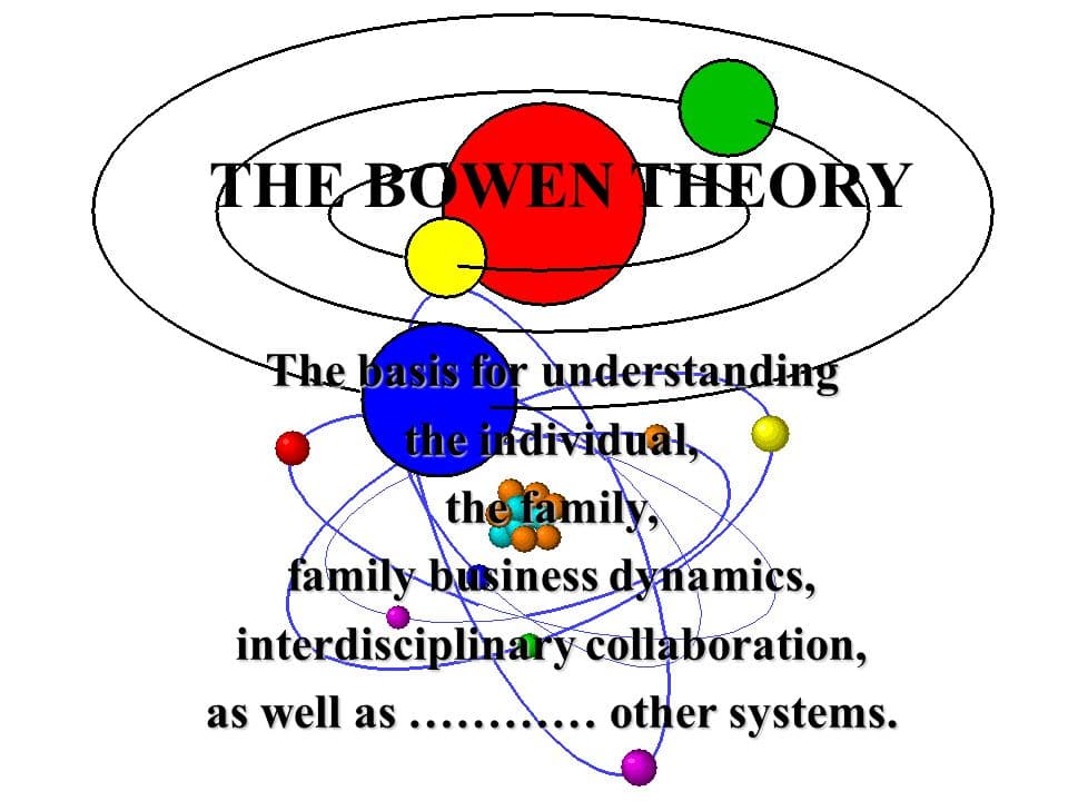 Bowen Family Systems Theory: Understanding Family Dynamics